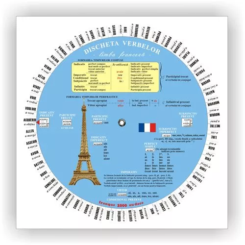 Pachet 35 - Discheta conjugarea verbelor în Limba Franceză