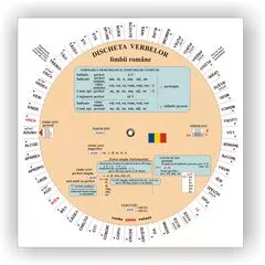 Pachet 50 - Discheta conjugarea verbelor în Limba Română